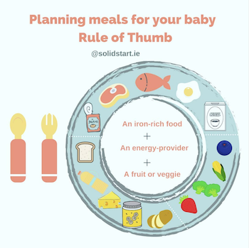 6 Amazing Child Nutrition Resources That You Need To Know About Solid Start